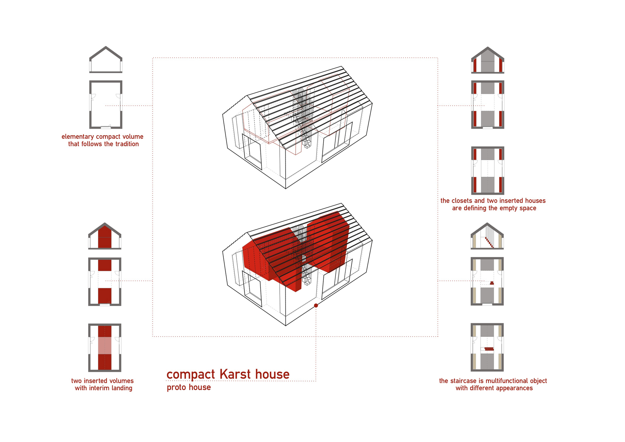 Compact Karst House / Dekleva Gregorič Arhitekti (8)