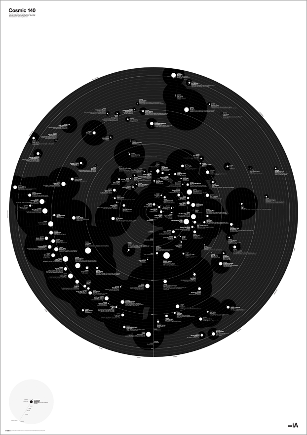 Web Trend Map 5 / iA